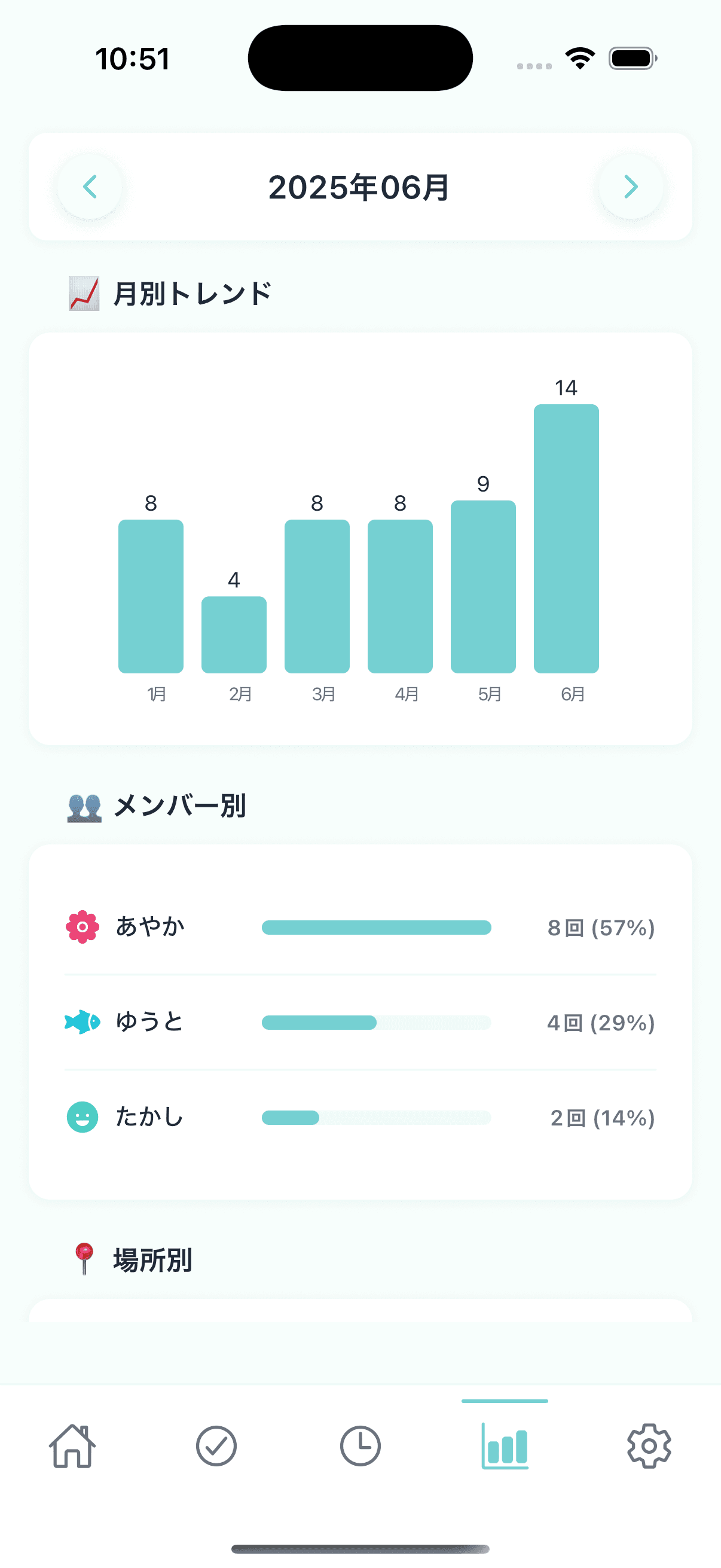 続けられる仕組み